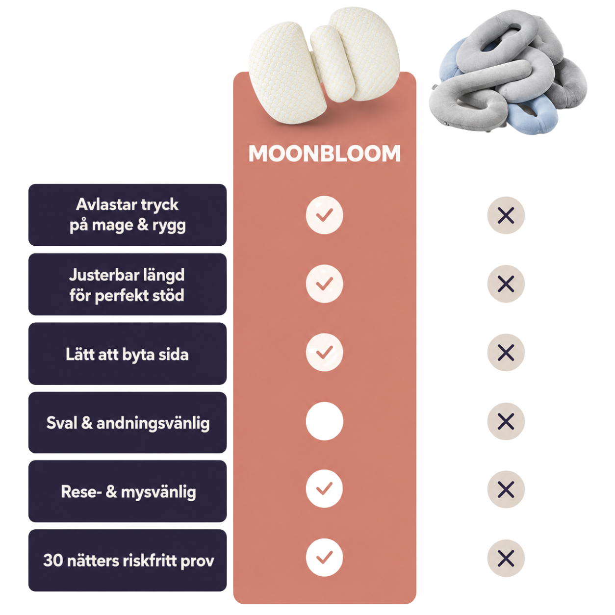 MoonBloom Drömpaket – Helkroppsstöd