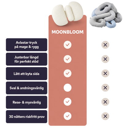 MoonBloom Drömpaket – Helkroppsstöd